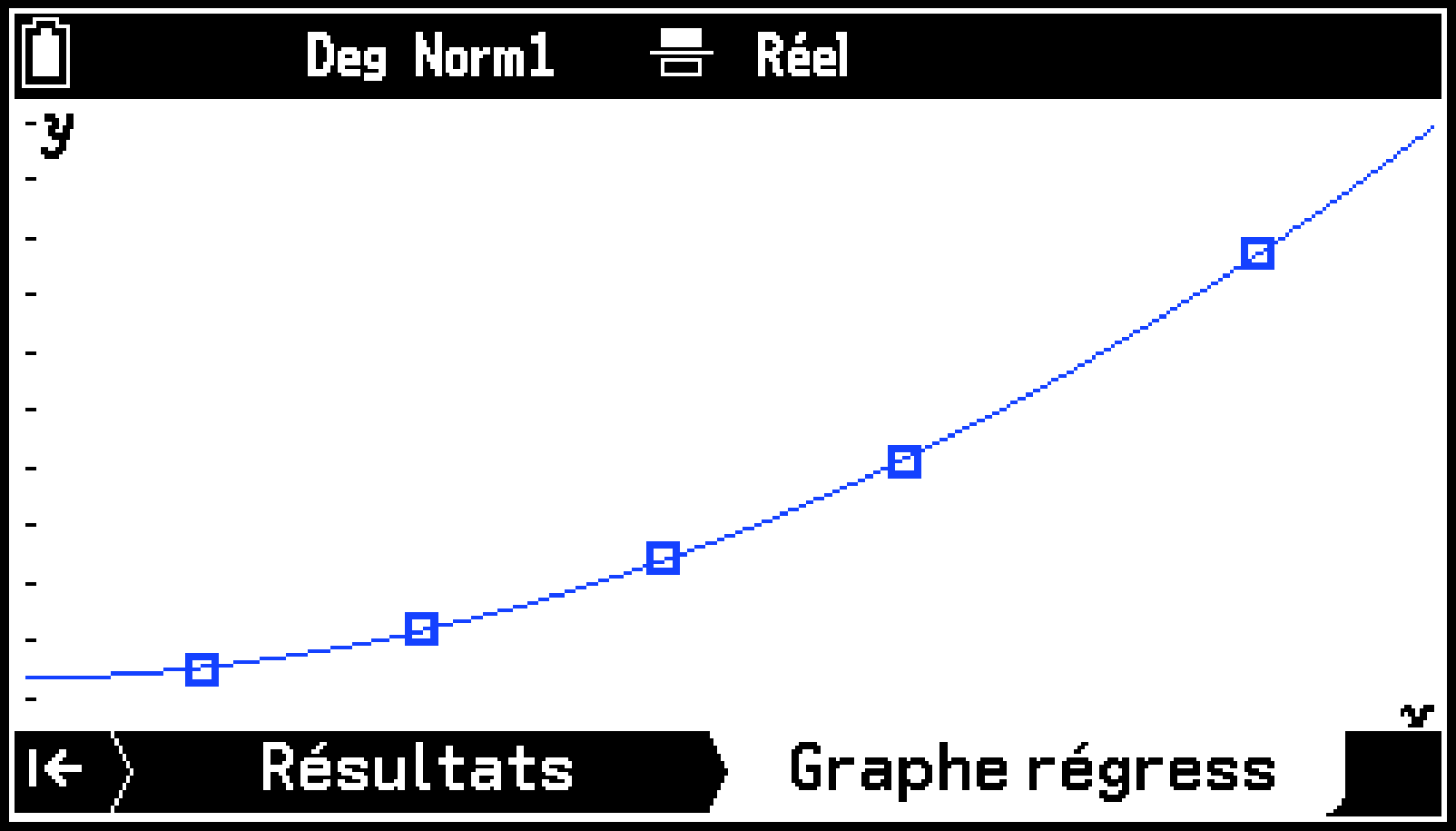 CY875_Statistics_Drawing Plots and Graphs_5